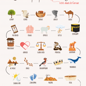 Mémorise les prophètes – Affiche avec QR code audio